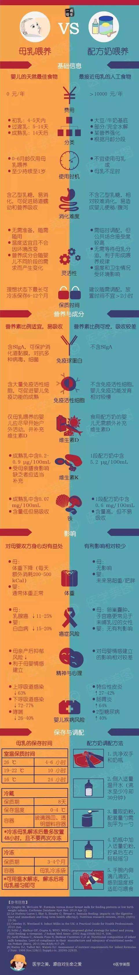 孩子不吃奶粉怎么办(戒奶孩子不吃奶粉怎么办)