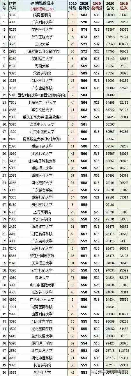 450一500分的理科大学(河南450一500分的理科大学公办)