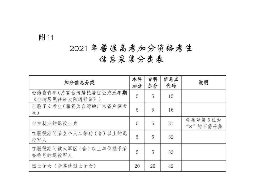 高考加分政策(高考加分政策是上线加分还是加分上线)