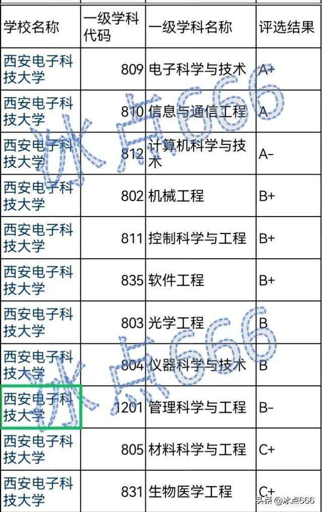 西安电子科技大学电子工程学院(西安电子科技大学电子工程学院院长)