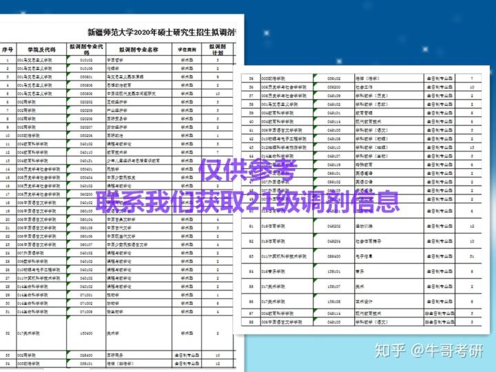 新疆师范大学研究生院(新疆师范大学研究生院官网)