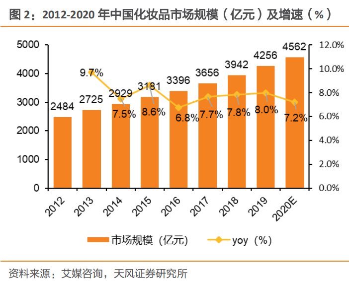 美妆行业的市场分析(美妆行业市场分析报告)