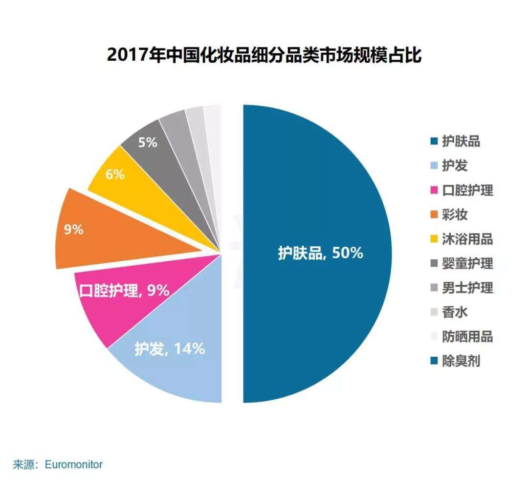 美妆行业的市场分析(美妆行业市场分析报告)