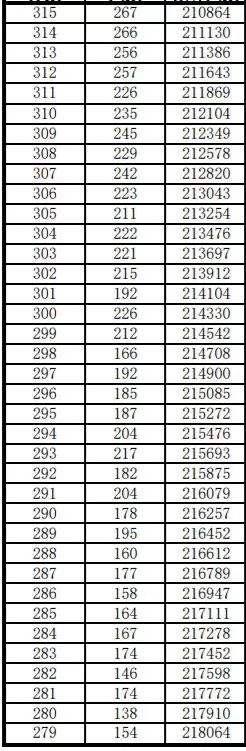 2011年安徽高考人数(2011年安徽高考人数统计)