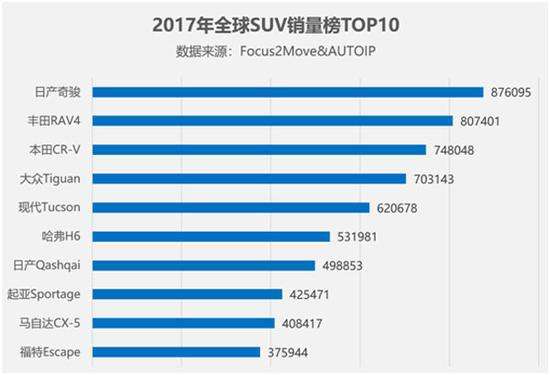 200万suv销量排行榜(200万suv销量排行榜前十名)