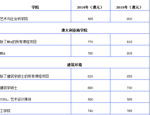 硕士学费(硕士学费是一年一交吗)