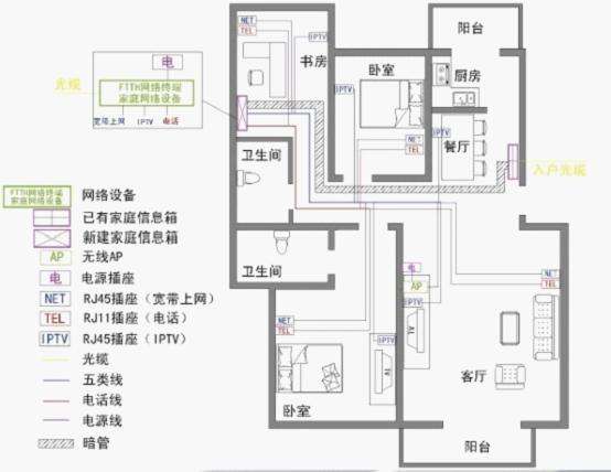 家装电路布线高清图(家装电路施工布线图解)