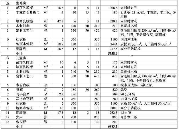 装修费用(装修费用计入什么科目)