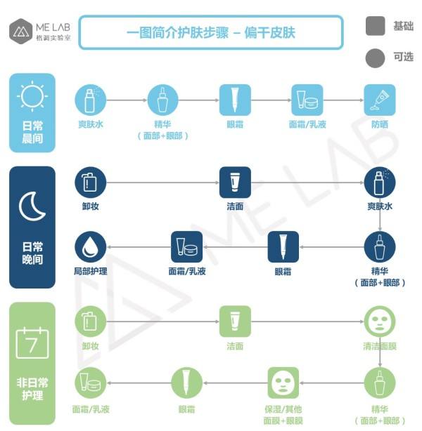 基础护肤的正确步骤(基础护肤的正确步骤初学者)