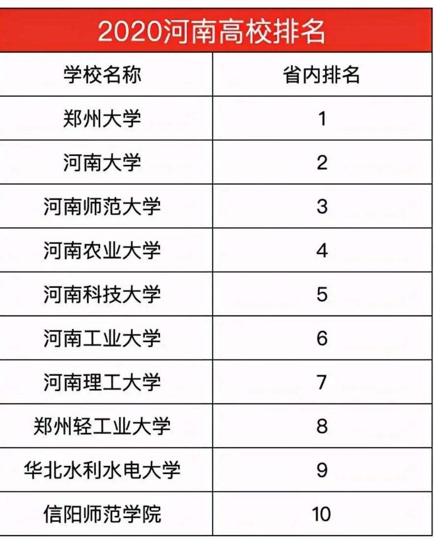 郑州轻工业大学(郑州轻工业大学官网)