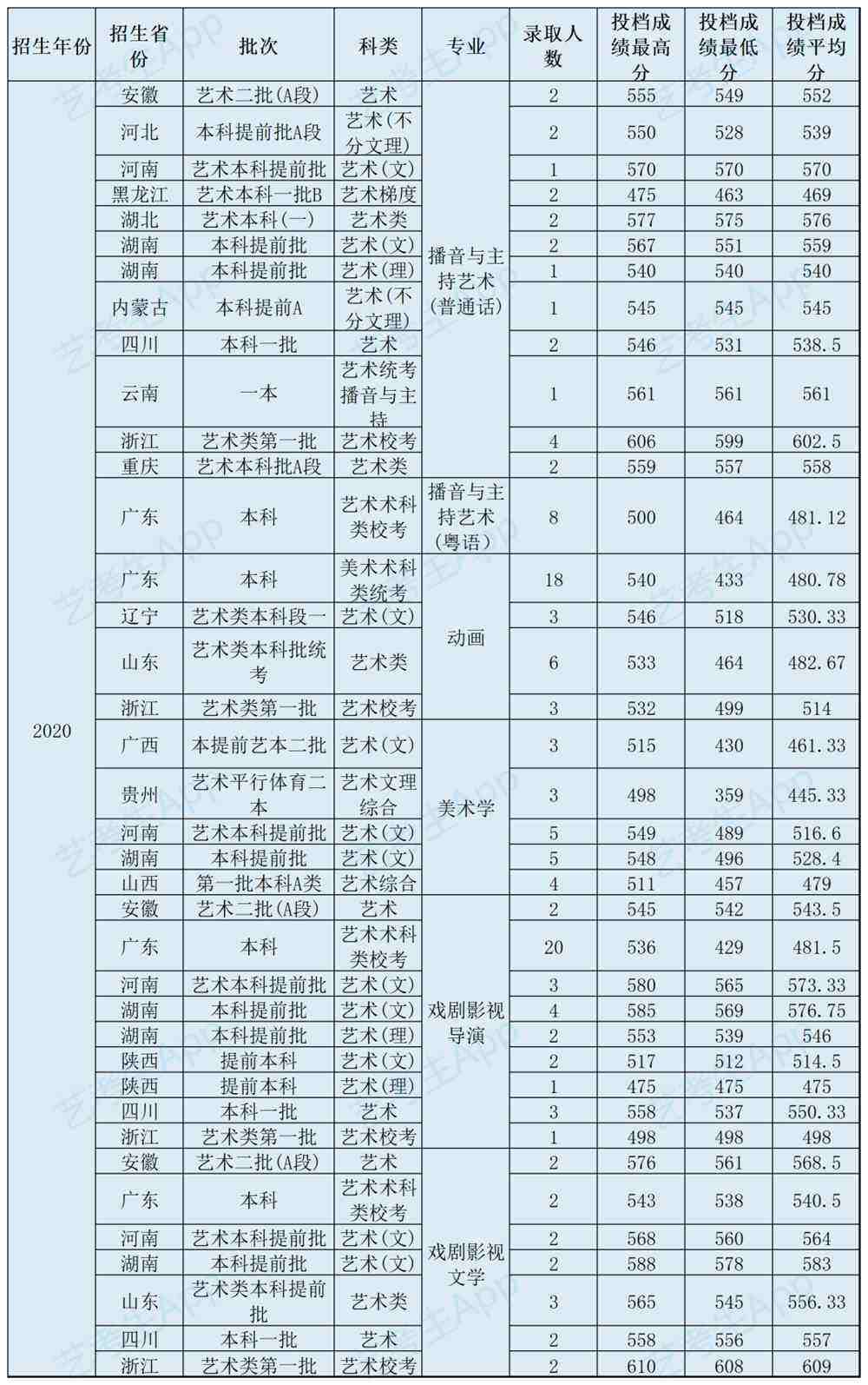 重庆理工大学录取分数线(重庆理工大学录取分数线多少)