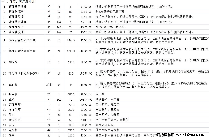 家装预算表报价清单(家装工程预算报价表格)