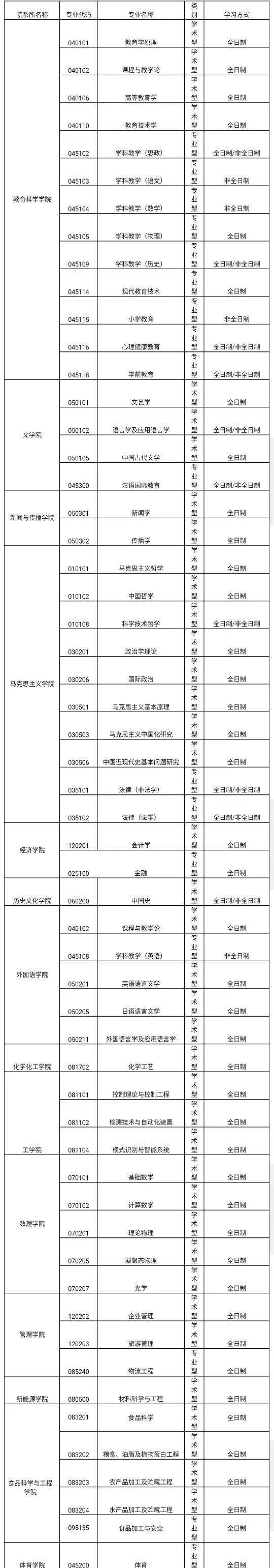 渤海大学研究生院(渤海大学研究生院2022录取名单)