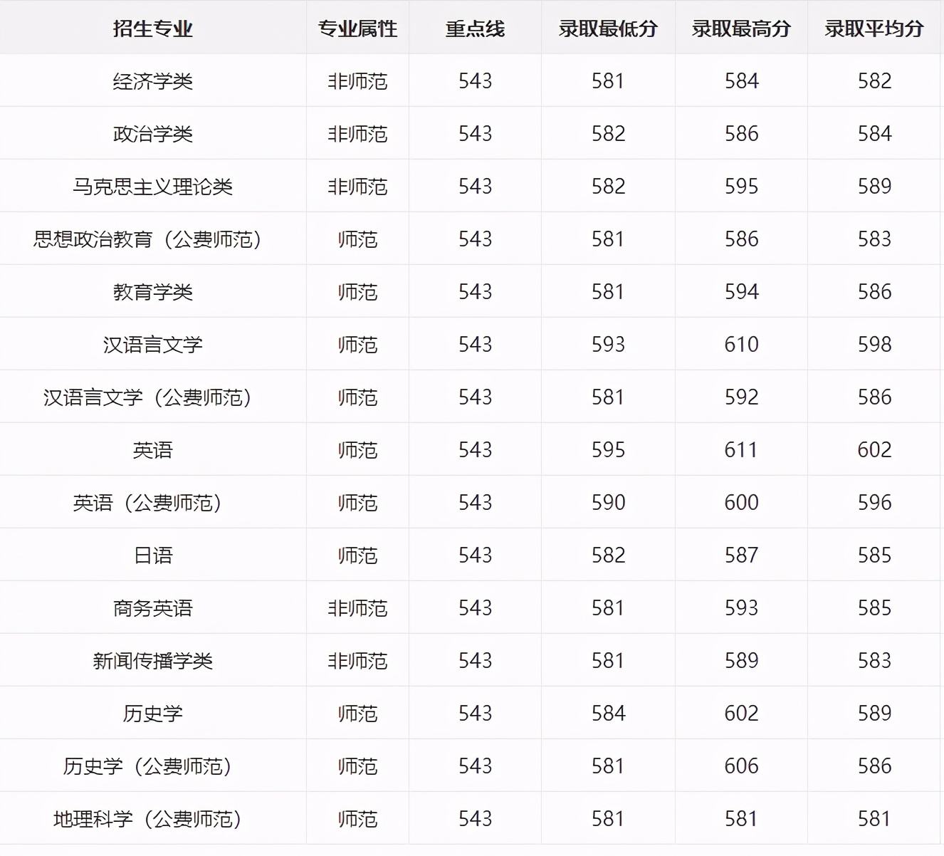 吉林高考分数线(最新预测2022年吉林高考分数线)