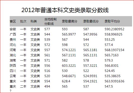 去年高考分数线(2021高考分数线)