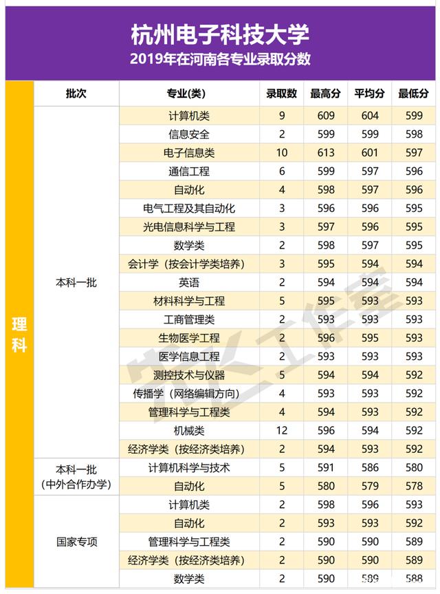 桂林电子科技大学是一本还是二本(桂林电子科技大学是211还是985)