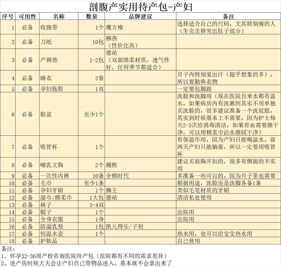 冬天产妇清单(产妇冬季入院待产清单)