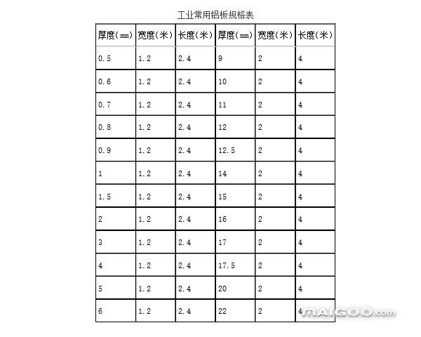 铝板材质参数(铝单板材质参数)