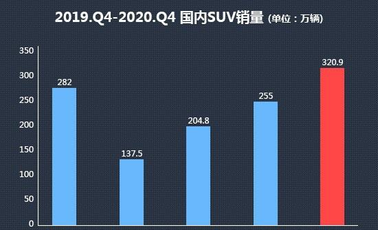 国产suv投诉排行榜(合资车suv投诉排行榜)