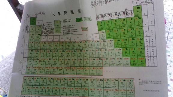 高中化学元素周期表(高中化学元素周期表图片)