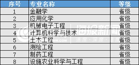 山东农业大学是几本(山东农业大学是几本?是一本二本还是三本?)