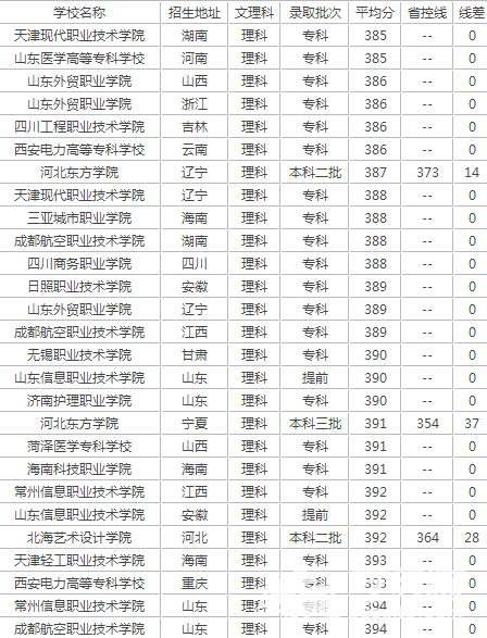 450分理科能上什么大学(450分理科能上什么大学四川省)