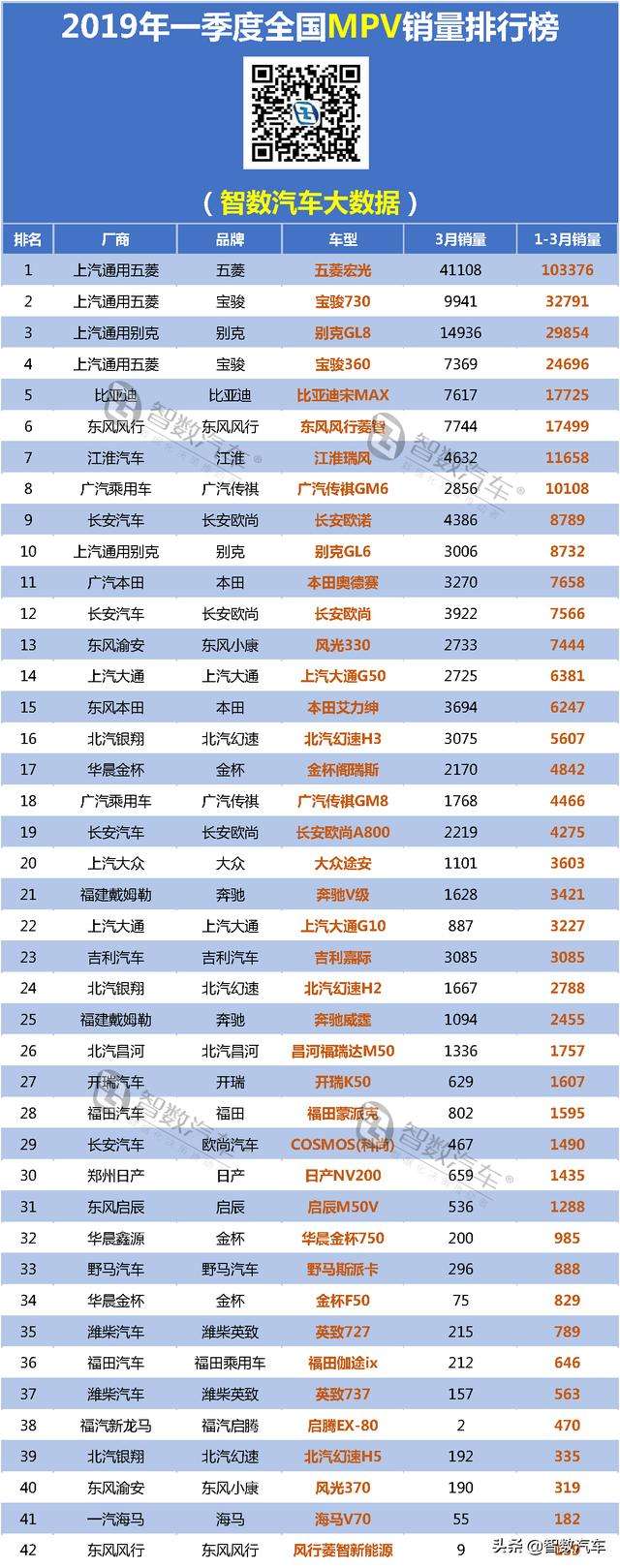 19年suv销量排行榜(2019年全国suv销量排行榜)