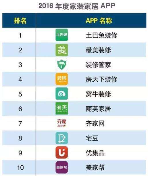 万人家装app(万人家装app下载)