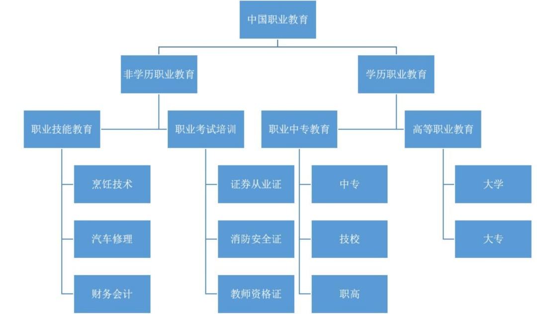 中等职业教育(中等职业教育国家奖学金)