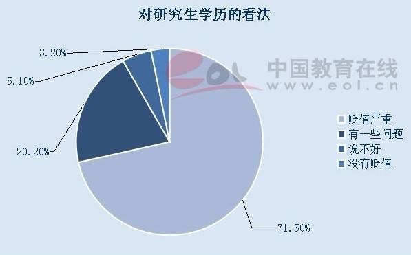 学历硕士研究生(学历硕士研究生班)