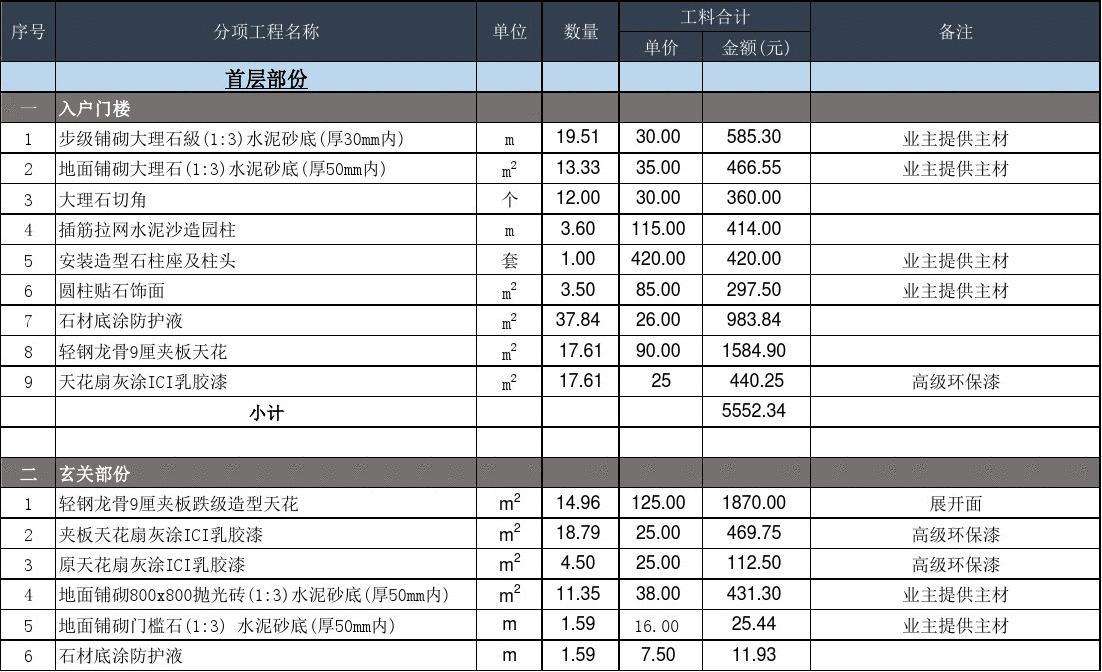 家装预算表报价表(家装预算表报价表模板下载)