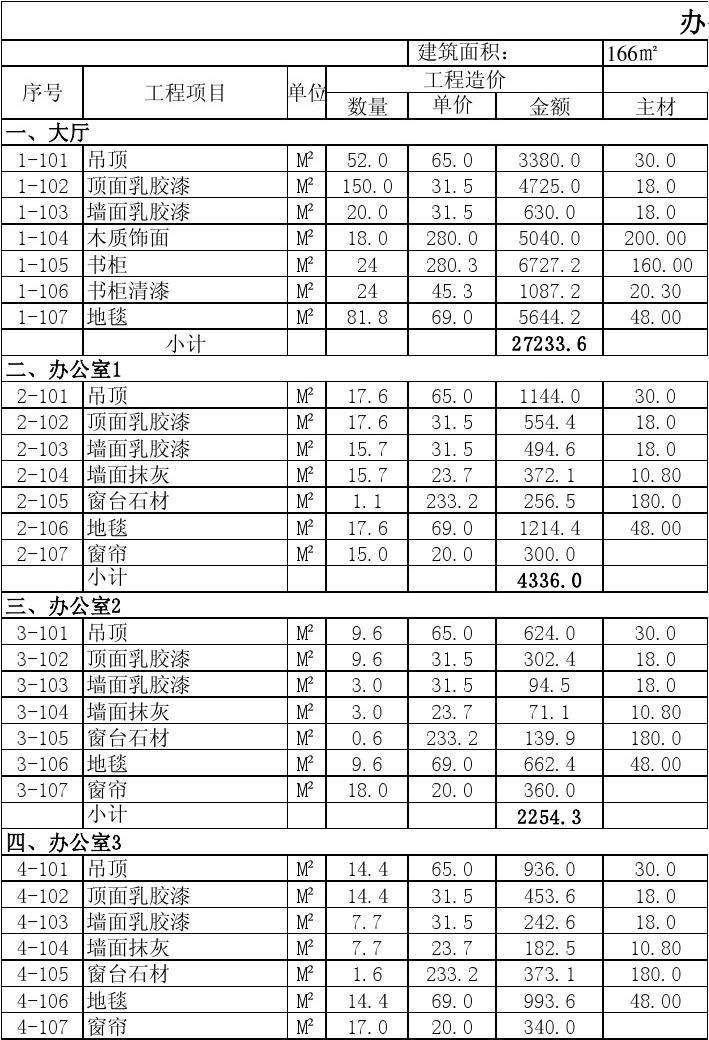 家装预算表报价表(家装预算表报价表模板下载)