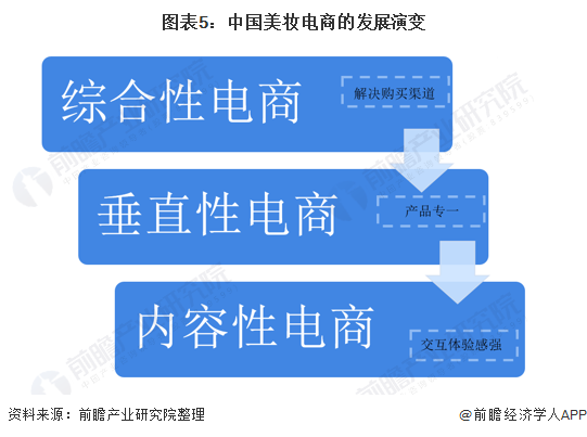 美妆电商平台(美妆电商平台竞品)