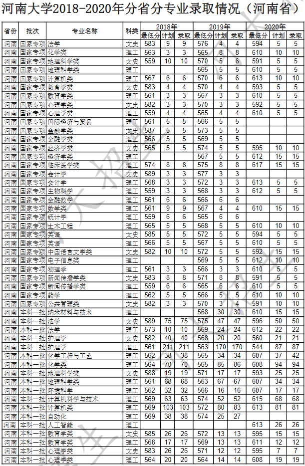 河南师范大学分数线(河南师范大学分数线2018)