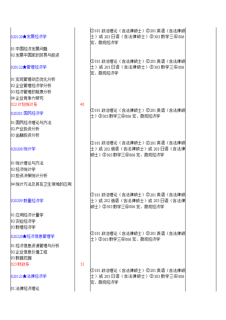 厦门大学研究生招生网(厦门大学研究生招生网2021分数线)