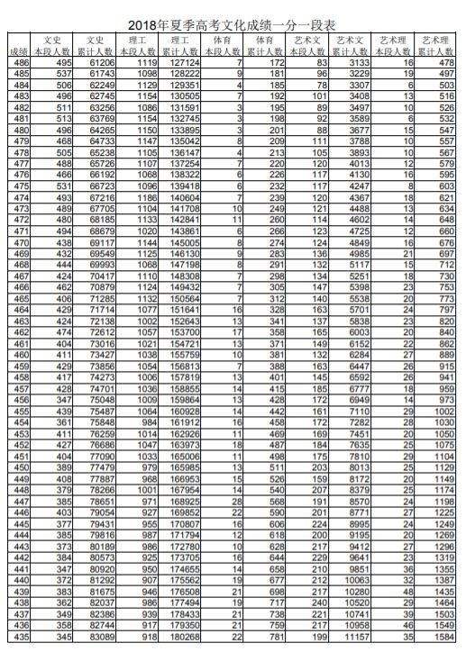 2011年高考分数线(广西2011年高考分数线)