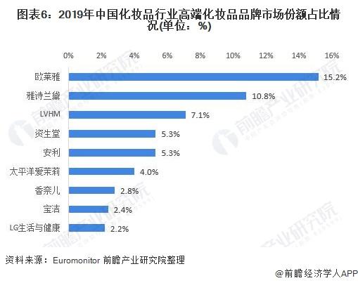 化妆品品牌排名(化妆品品牌排名榜单)