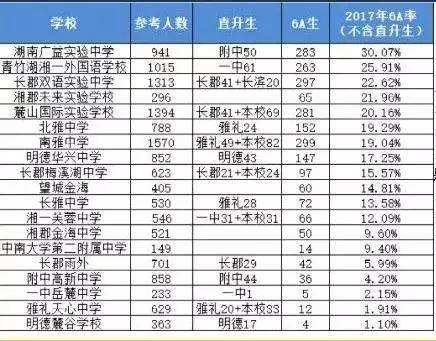 长沙中学排名(长沙中学名校排名最新名单)