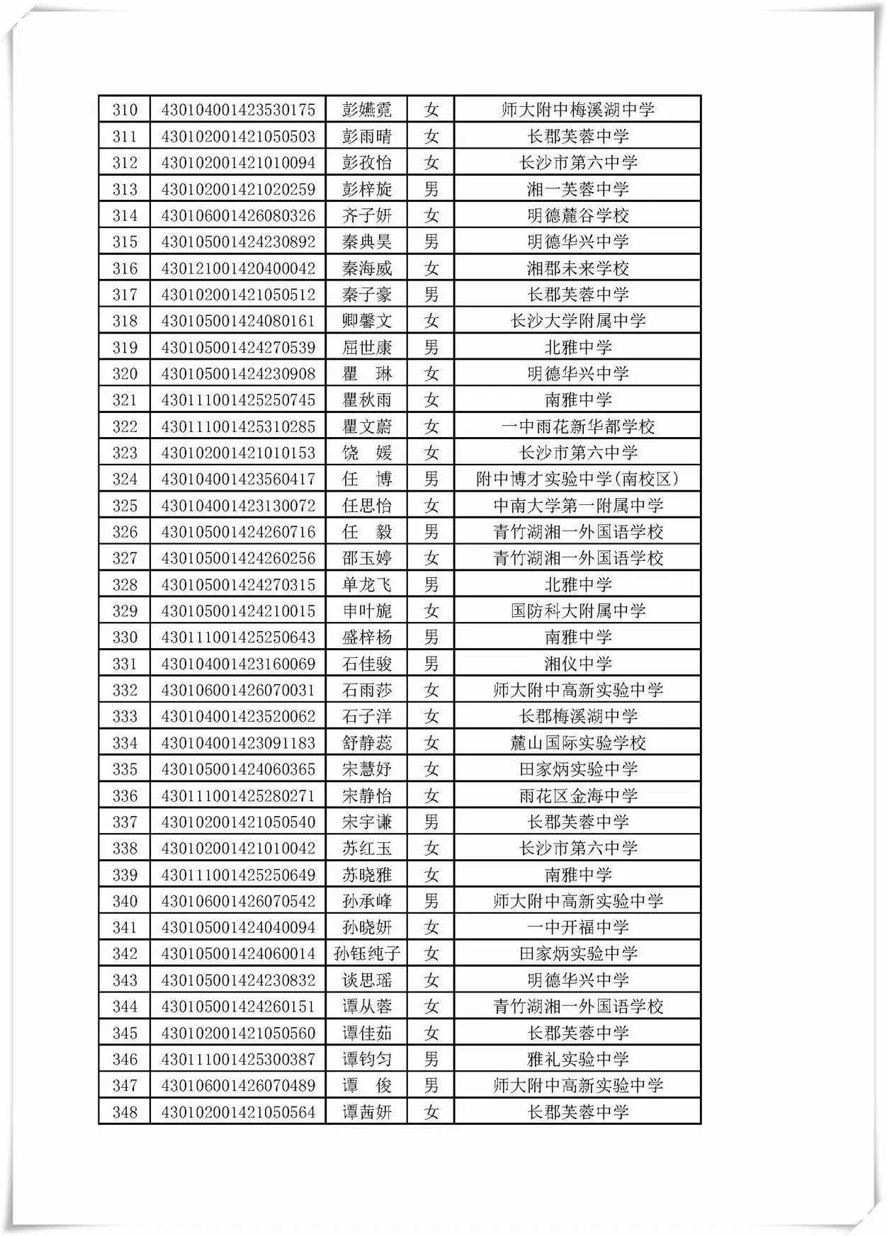 长沙中学排名(长沙中学名校排名最新名单)