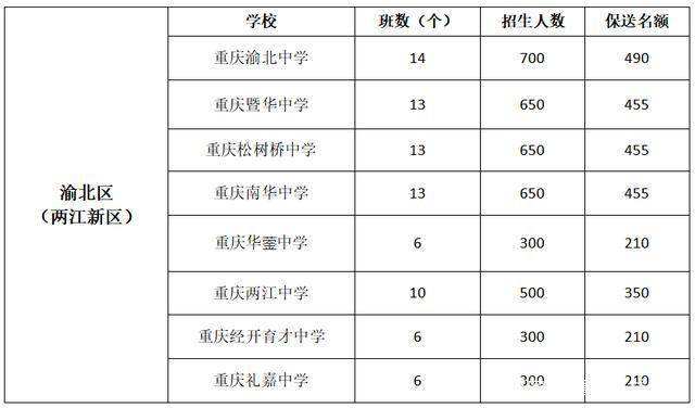 重庆中考分数线(重庆中考分数线与录取线)