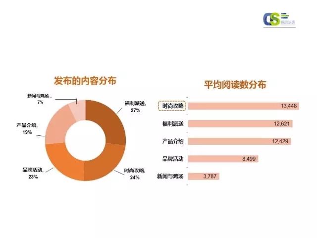 美妆微信公众号排行榜(比较好用的 化妆品微信公众号)