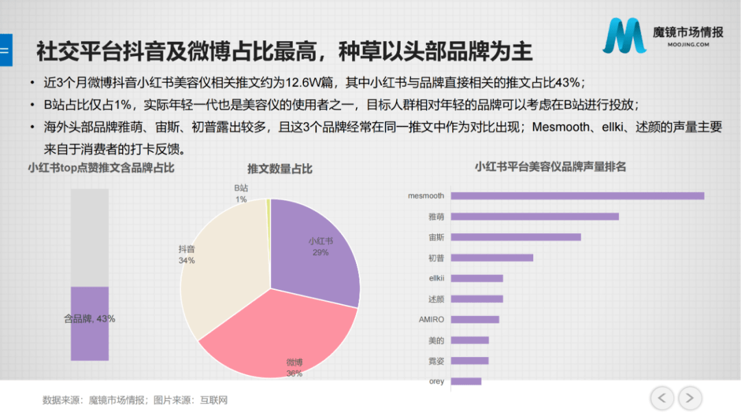 美妆头条(美妆头条传媒广州有限公司)