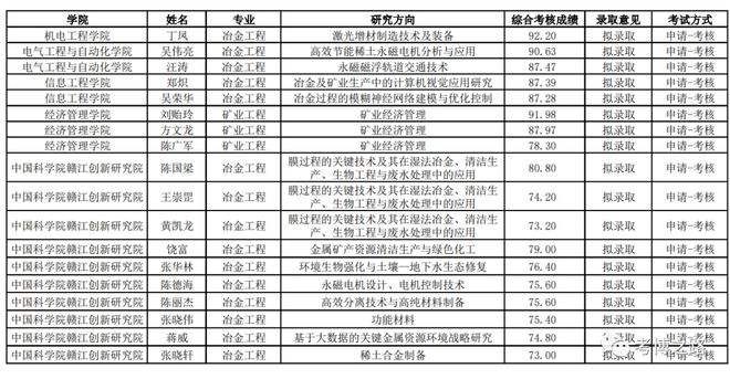 江西理工大学研究生(江西理工大学研究生院官网)