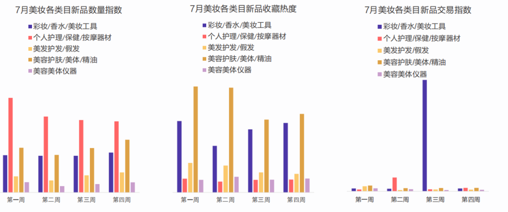 美妆行业趋势(美妆行业趋势报告)