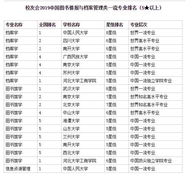 南京大学专业排名(南京大学排名前十的专业)