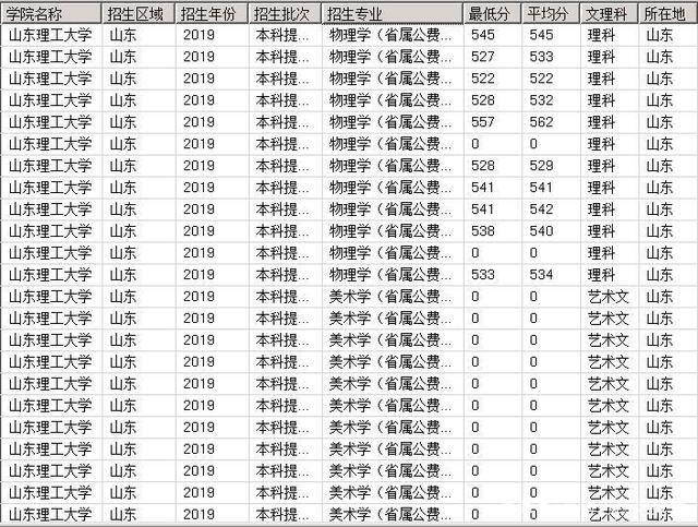 山东理工大学录取分数线(2012年山东理工大学录取分数线)