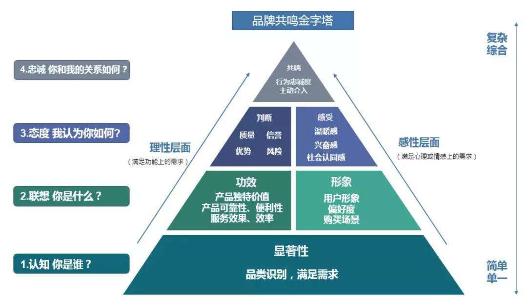 家装营销技巧(家装公司的营销策略)