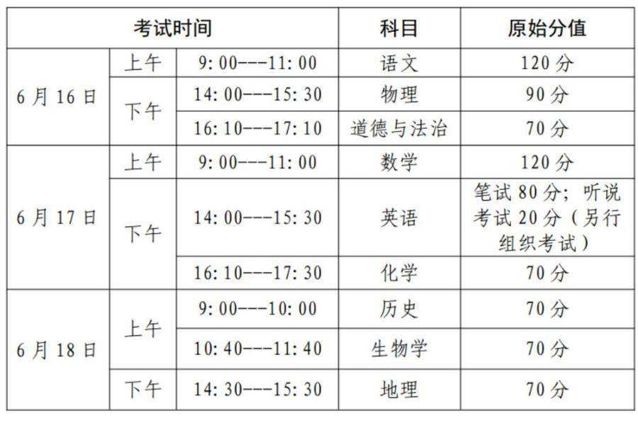 2022年中考时间(2022年中考时间表安排)