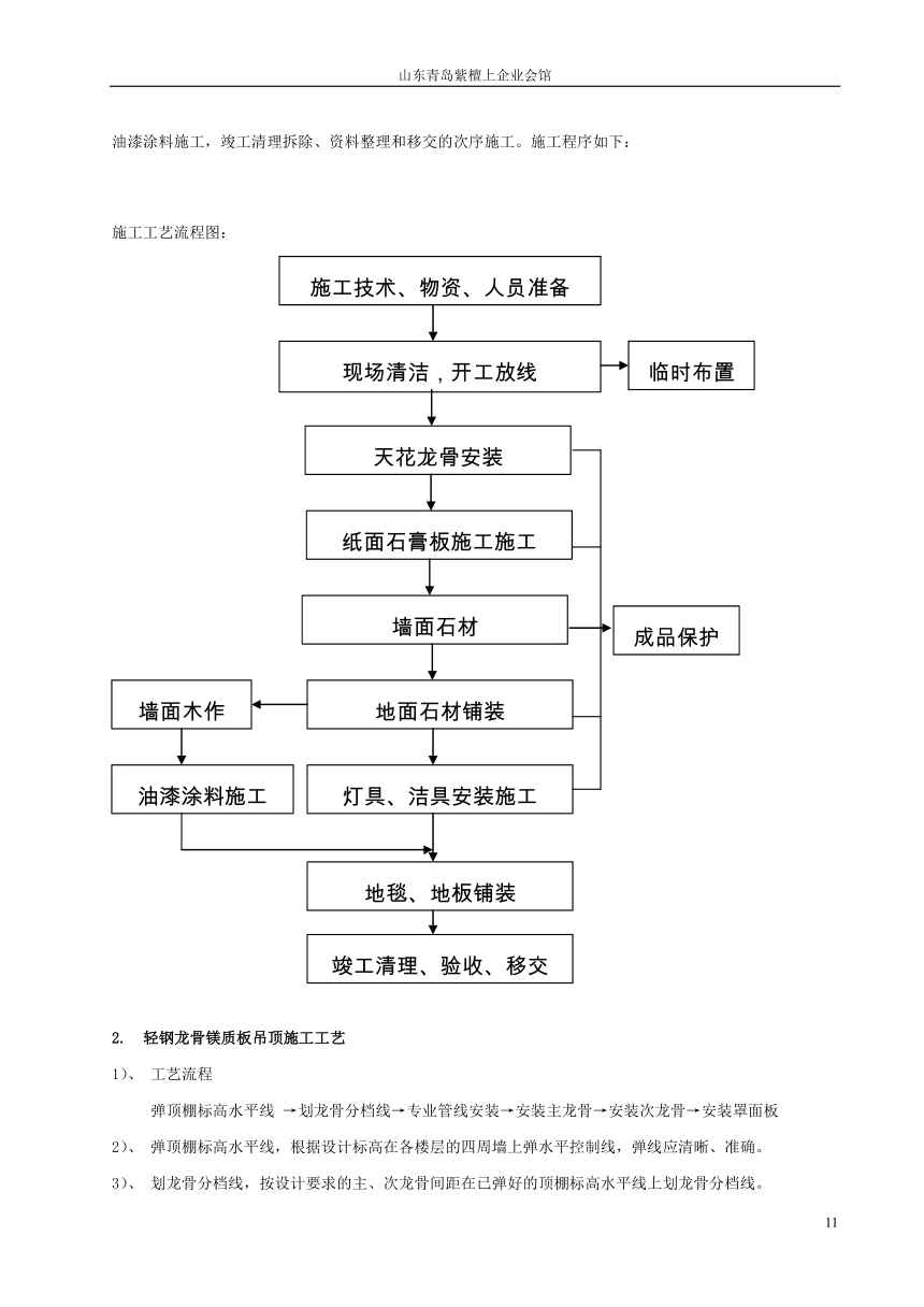 家装施工组织设计(装修项目施工组织设计)