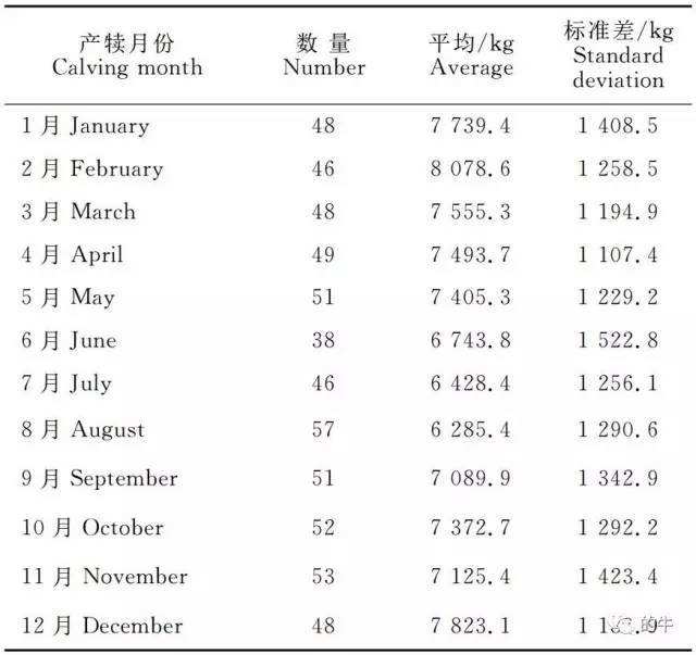 产妇每日产奶量图(新生儿每个月奶量图)